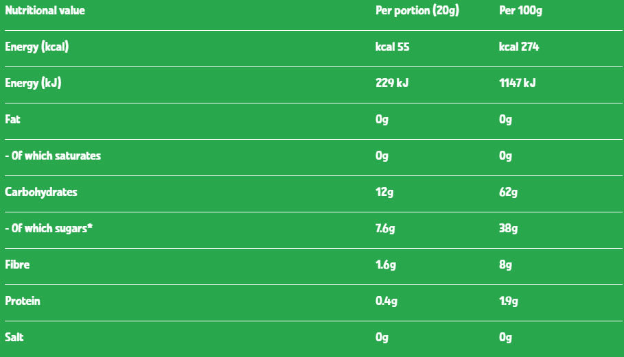 Nutritional information (full)
