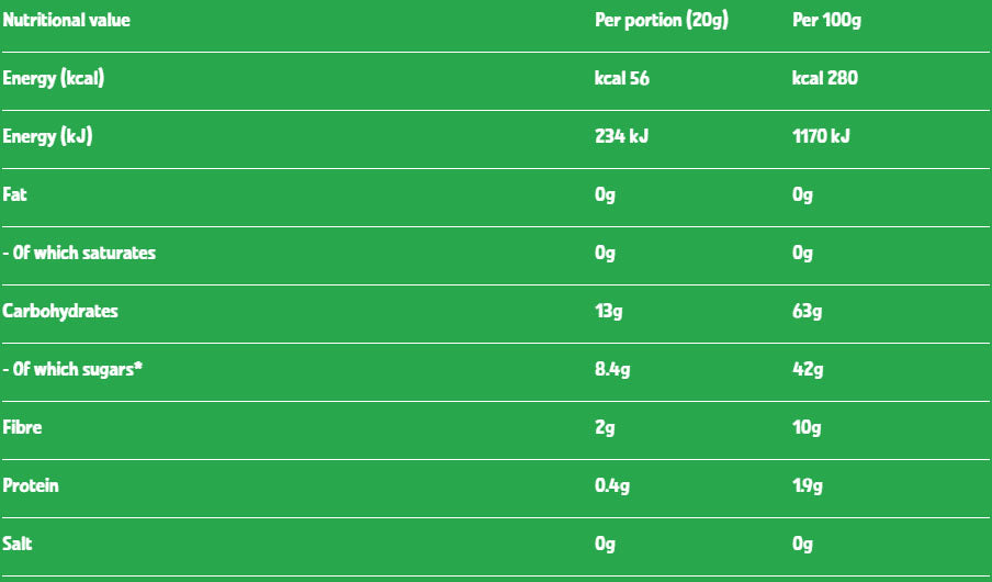 Nutritional information (full)