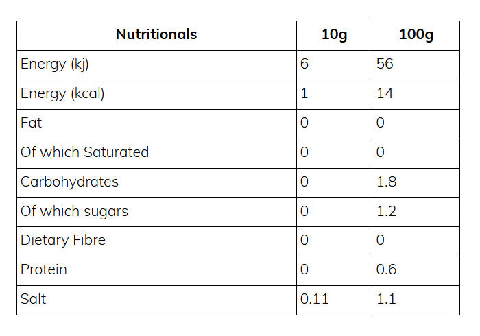 Nutritional information (full)