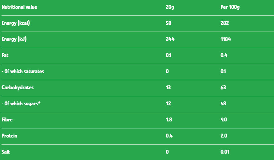 Nutritional information (full)