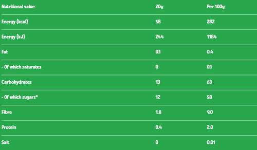 Nutritional information