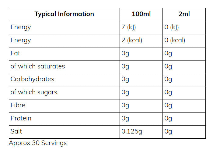 Nutritional information (full)