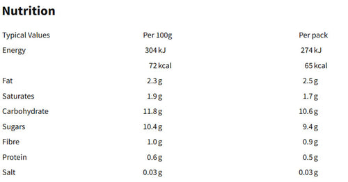 Nutritional information